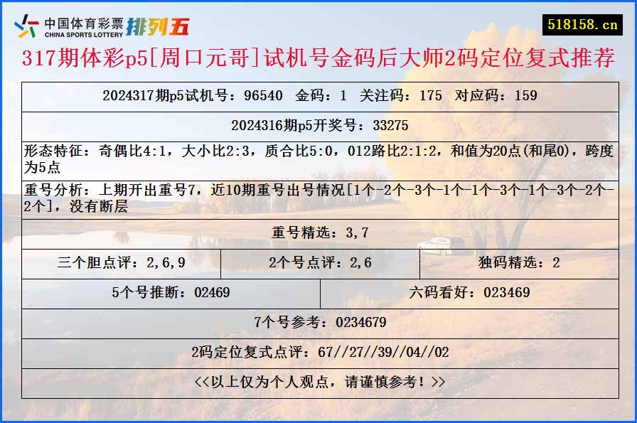 317期体彩p5[周口元哥]试机号金码后大师2码定位复式推荐