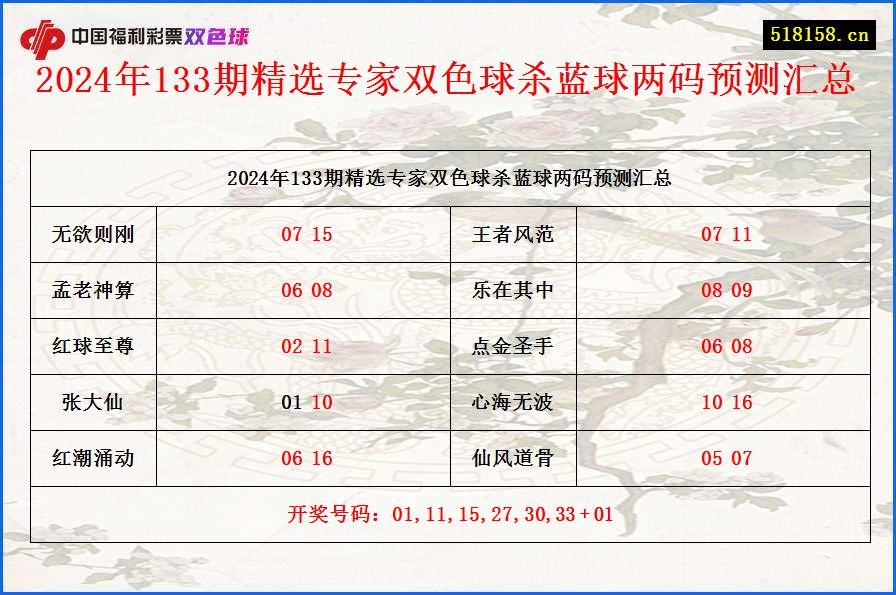 2024年133期精选专家双色球杀蓝球两码预测汇总