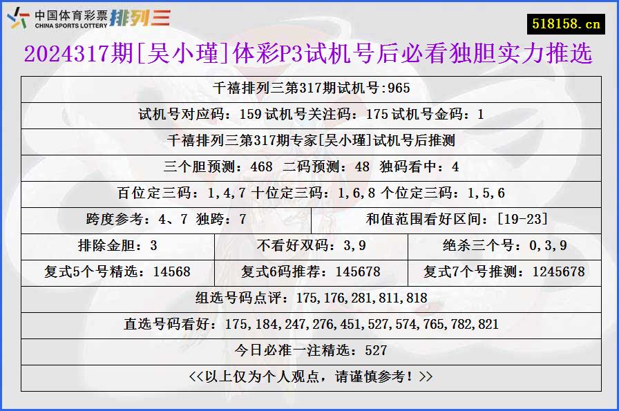 2024317期[吴小瑾]体彩P3试机号后必看独胆实力推选