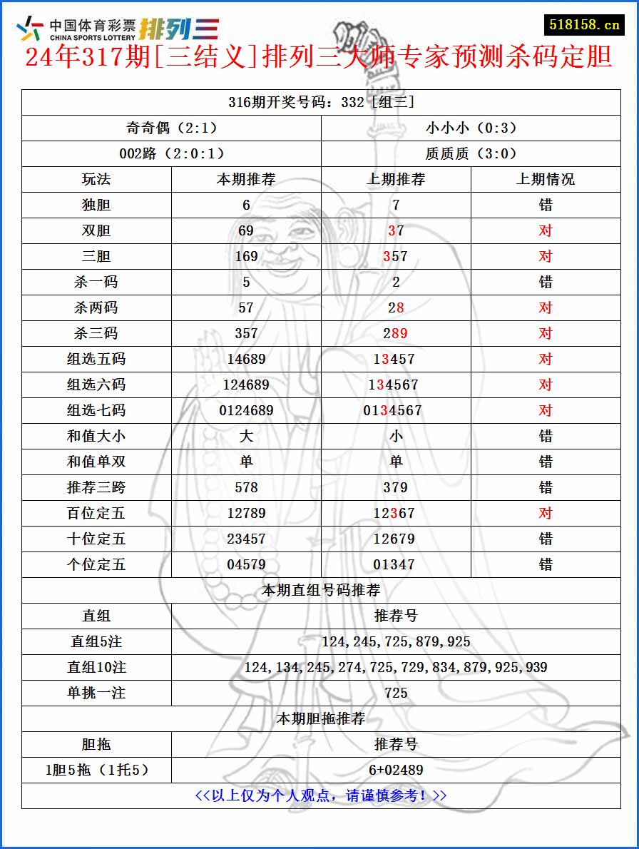 24年317期[三结义]排列三大师专家预测杀码定胆