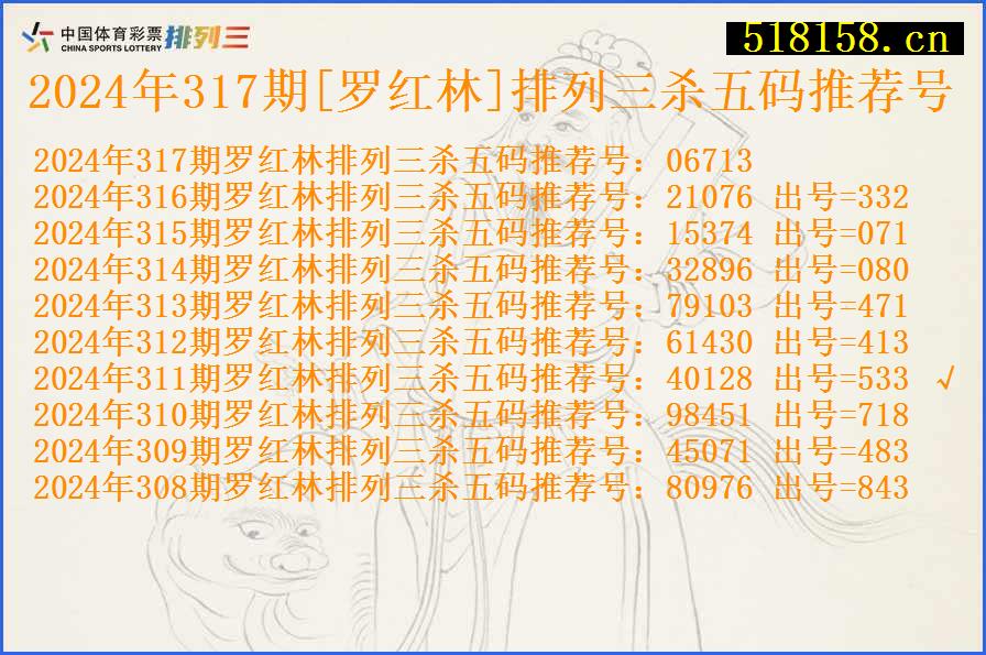 2024年317期[罗红林]排列三杀五码推荐号