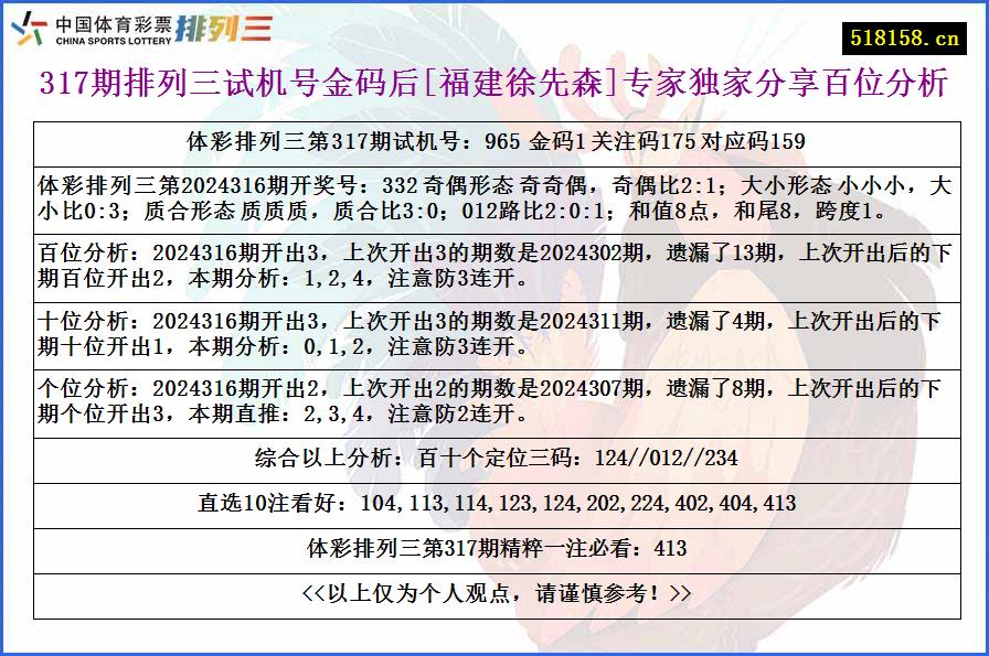 317期排列三试机号金码后[福建徐先森]专家独家分享百位分析