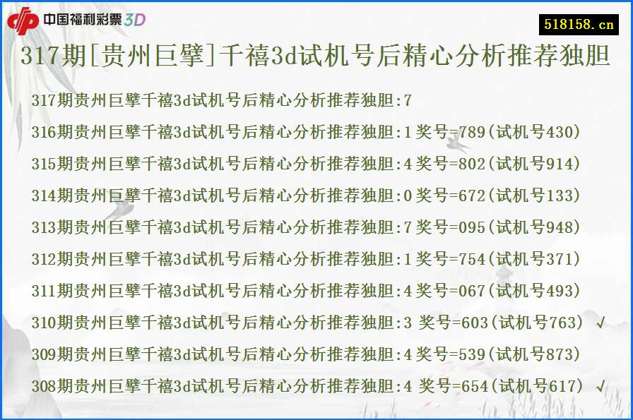 317期[贵州巨擘]千禧3d试机号后精心分析推荐独胆