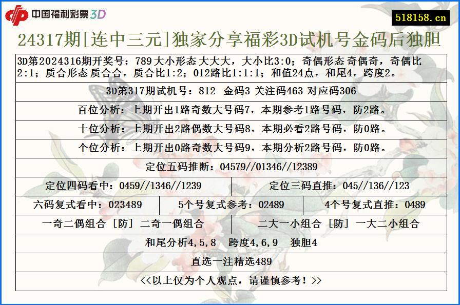 24317期[连中三元]独家分享福彩3D试机号金码后独胆