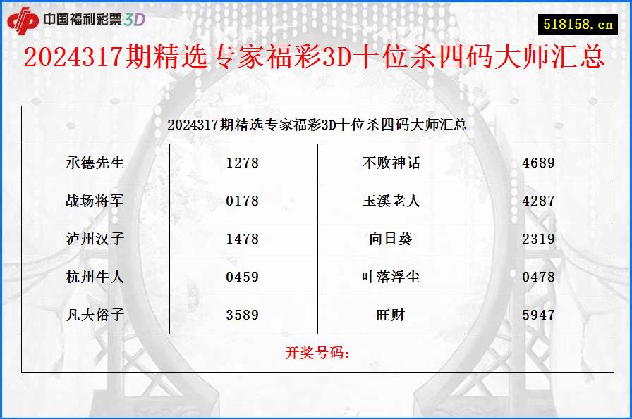 2024317期精选专家福彩3D十位杀四码大师汇总