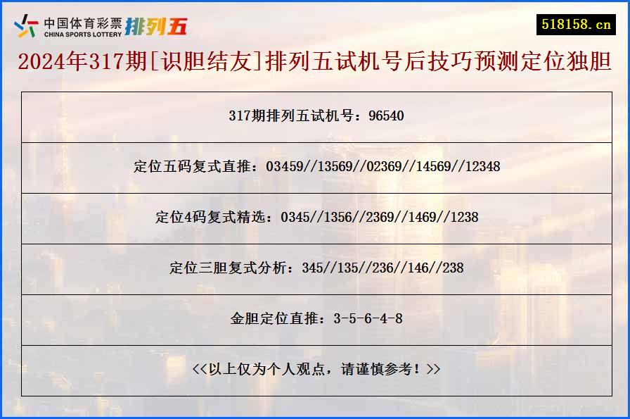 2024年317期[识胆结友]排列五试机号后技巧预测定位独胆