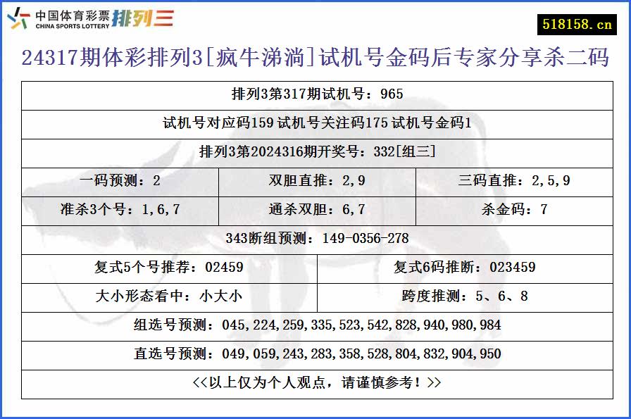 24317期体彩排列3[疯牛涕淌]试机号金码后专家分享杀二码