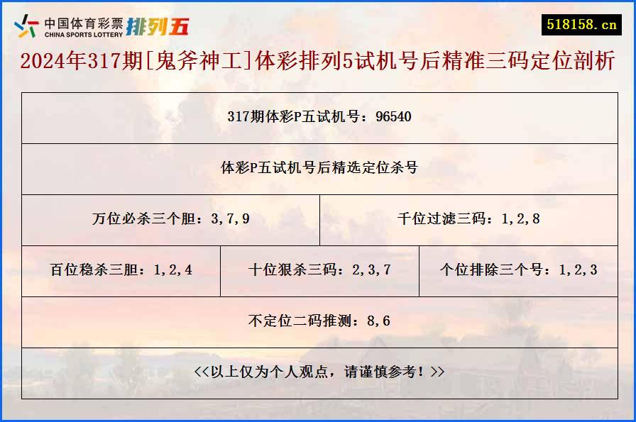 2024年317期[鬼斧神工]体彩排列5试机号后精准三码定位剖析