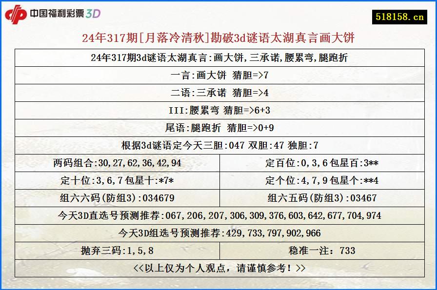 24年317期[月落冷清秋]勘破3d谜语太湖真言画大饼