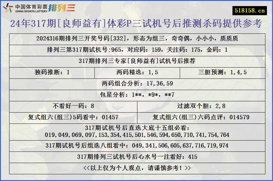 24年317期[良师益有]体彩P三试机号后推测杀码提供参考