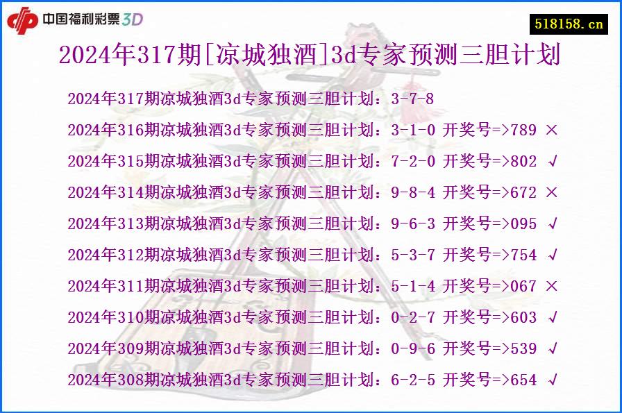 2024年317期[凉城独酒]3d专家预测三胆计划