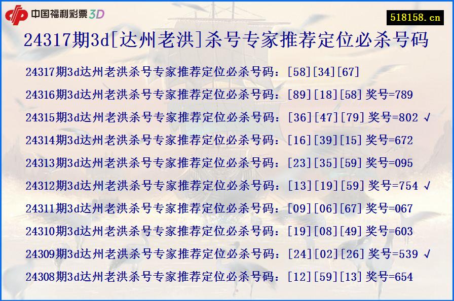 24317期3d[达州老洪]杀号专家推荐定位必杀号码