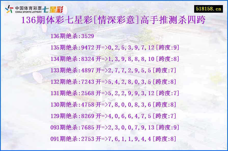 136期体彩七星彩[情深彩意]高手推测杀四跨