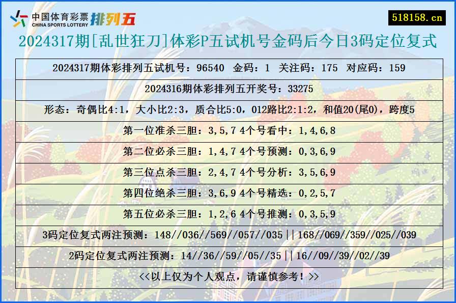 2024317期[乱世狂刀]体彩P五试机号金码后今日3码定位复式