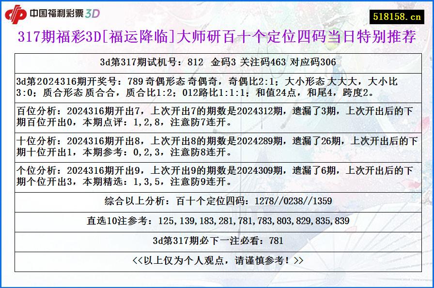 317期福彩3D[福运降临]大师研百十个定位四码当日特别推荐