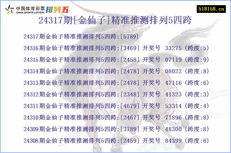 24317期[金仙子]精准推测排列5四跨