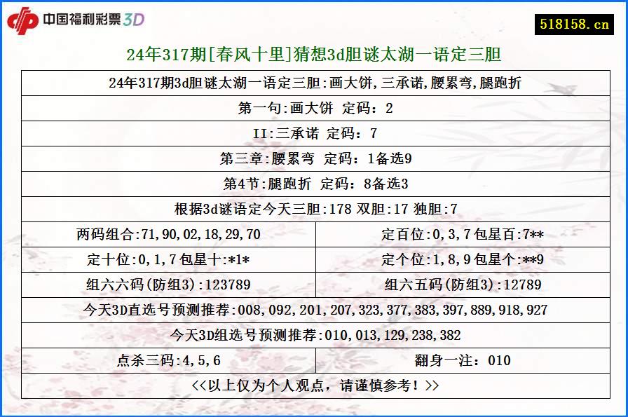 24年317期[春风十里]猜想3d胆谜太湖一语定三胆