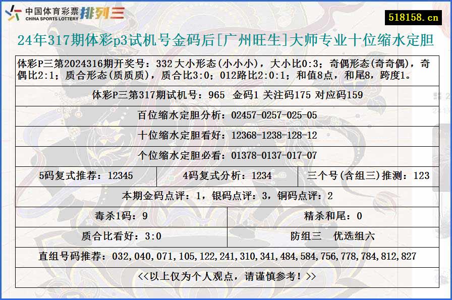 24年317期体彩p3试机号金码后[广州旺生]大师专业十位缩水定胆