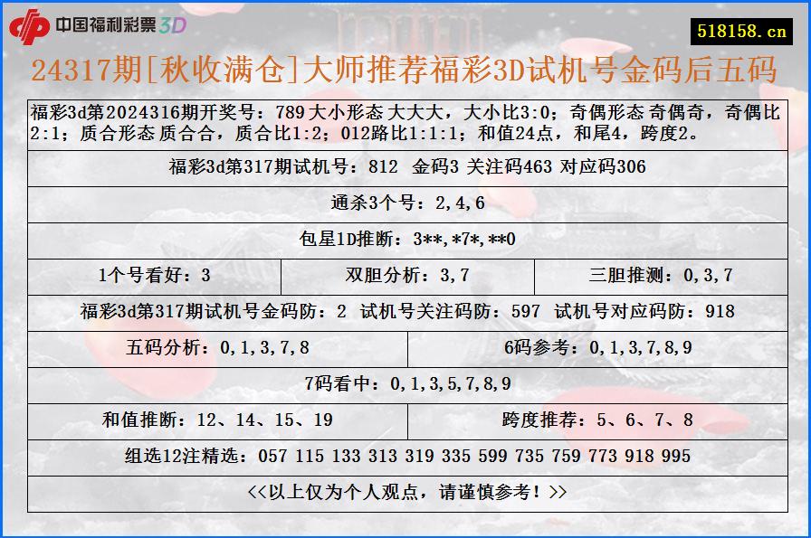 24317期[秋收满仓]大师推荐福彩3D试机号金码后五码