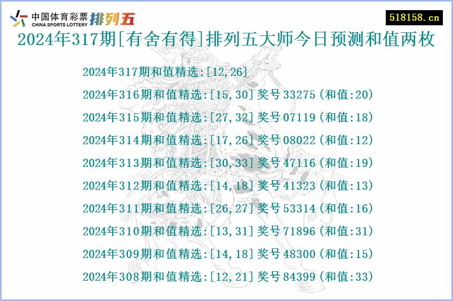 2024年317期[有舍有得]排列五大师今日预测和值两枚