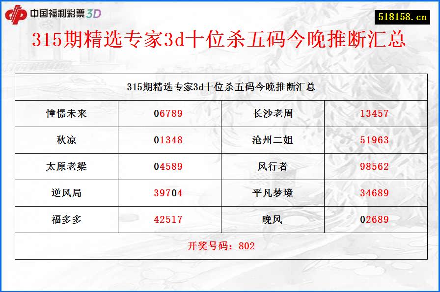 315期精选专家3d十位杀五码今晚推断汇总