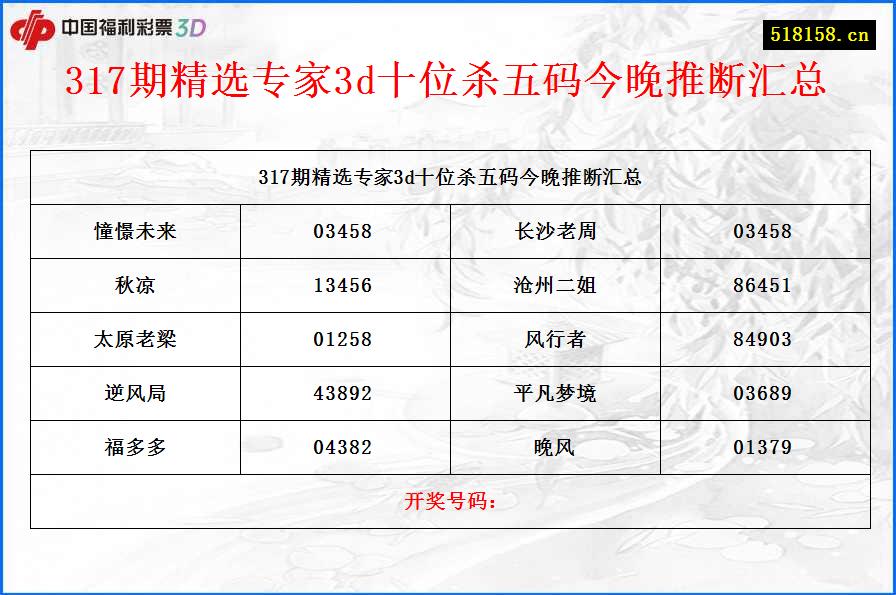 317期精选专家3d十位杀五码今晚推断汇总