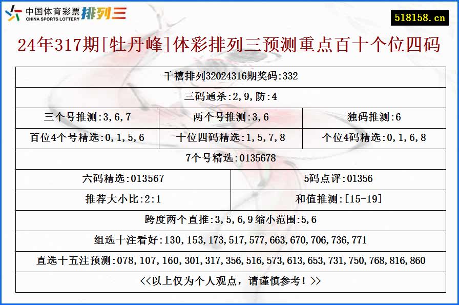 24年317期[牡丹峰]体彩排列三预测重点百十个位四码