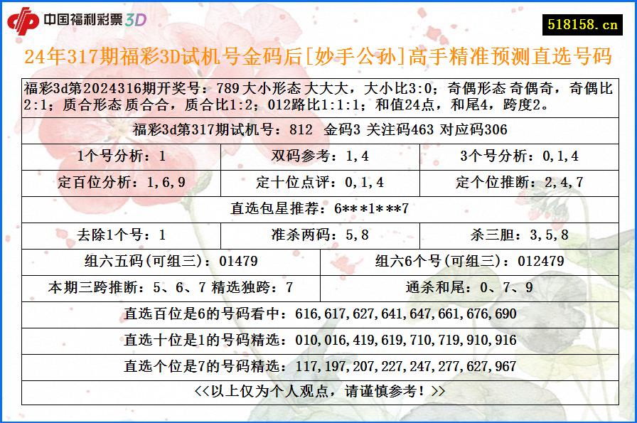 24年317期福彩3D试机号金码后[妙手公孙]高手精准预测直选号码