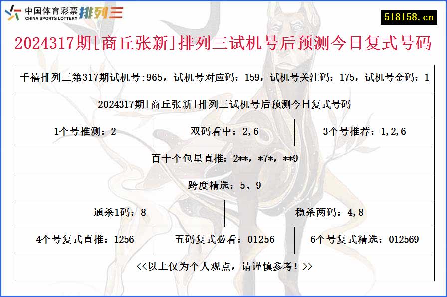 2024317期[商丘张新]排列三试机号后预测今日复式号码