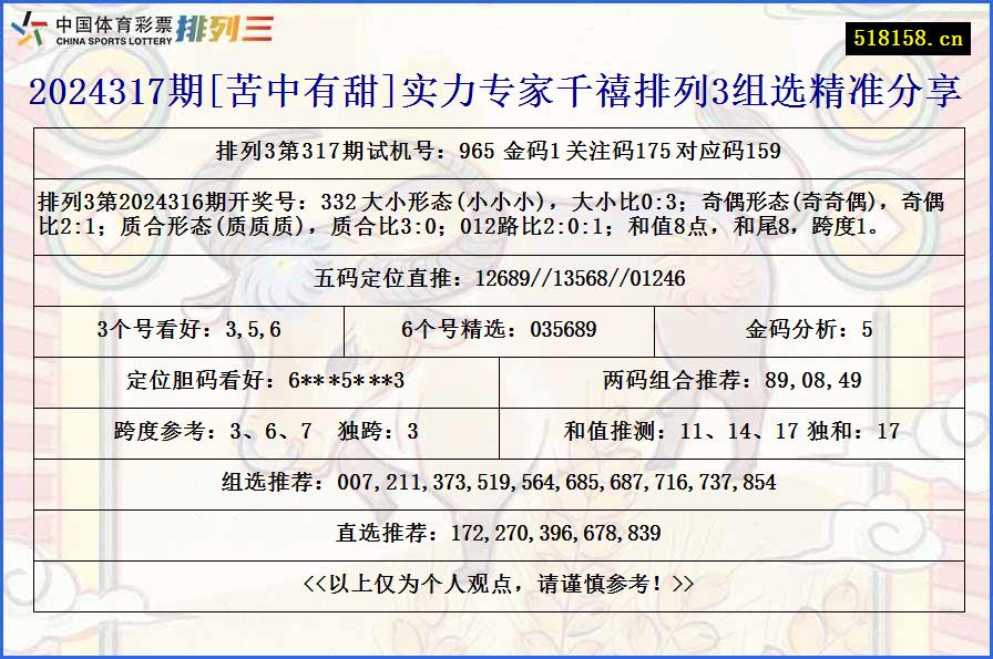 2024317期[苦中有甜]实力专家千禧排列3组选精准分享