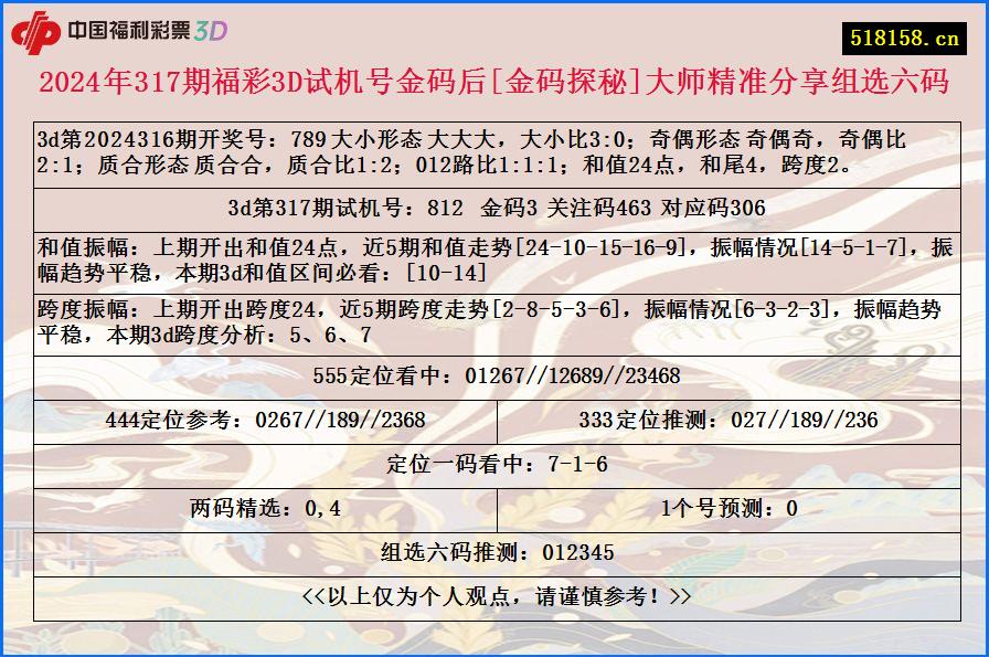 2024年317期福彩3D试机号金码后[金码探秘]大师精准分享组选六码