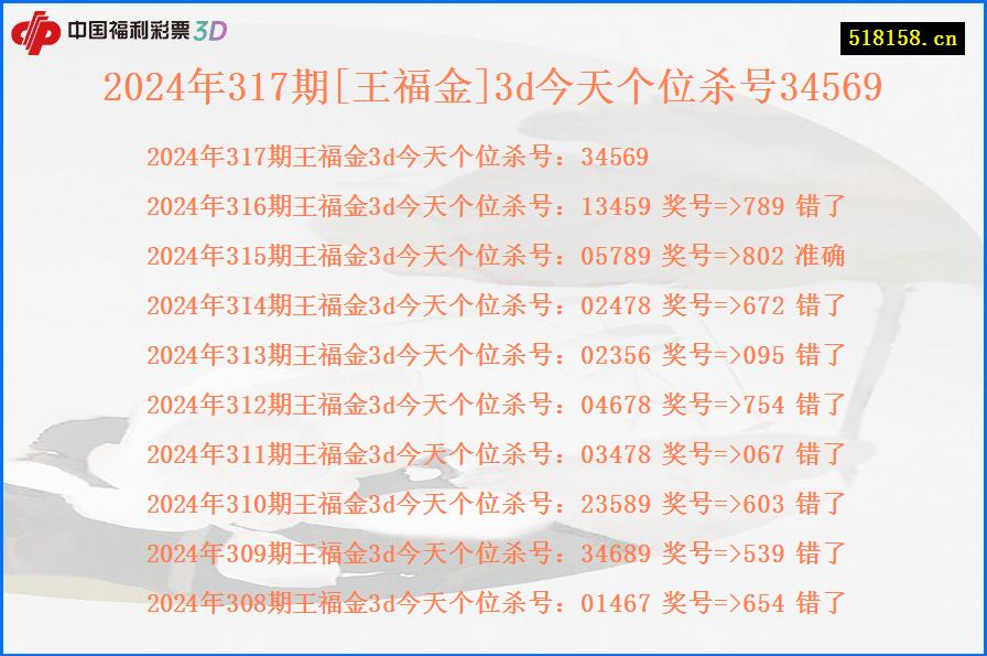 2024年317期[王福金]3d今天个位杀号34569