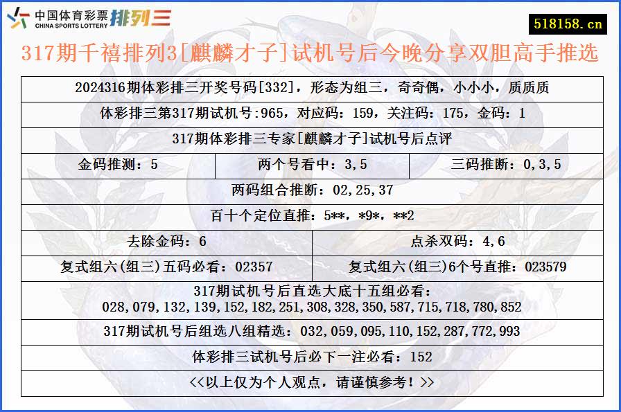 317期千禧排列3[麒麟才子]试机号后今晚分享双胆高手推选