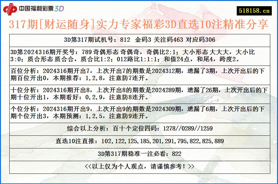 317期[财运随身]实力专家福彩3D直选10注精准分享