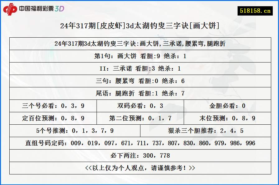 24年317期[皮皮虾]3d太湖钓叟三字诀[画大饼]