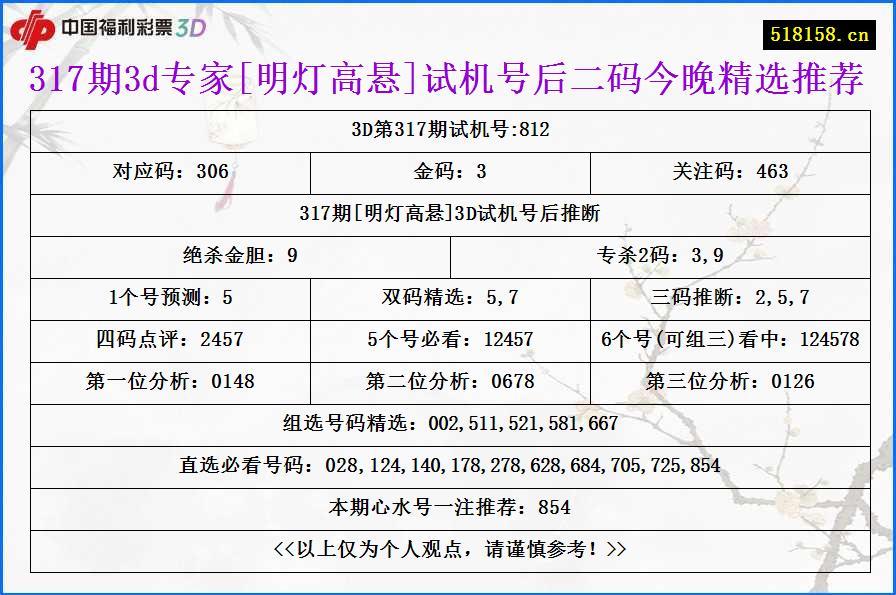 317期3d专家[明灯高悬]试机号后二码今晚精选推荐