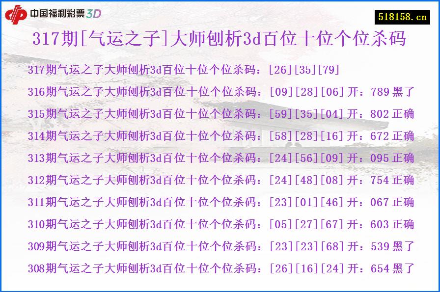 317期[气运之子]大师刨析3d百位十位个位杀码