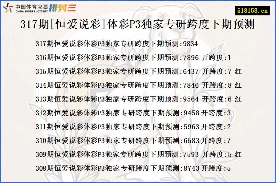 317期[恒爱说彩]体彩P3独家专研跨度下期预测