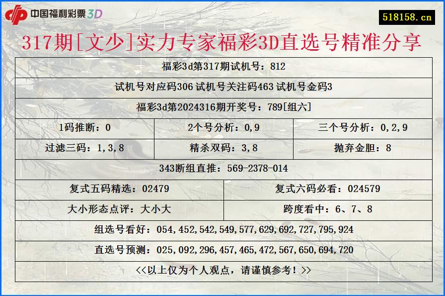 317期[文少]实力专家福彩3D直选号精准分享