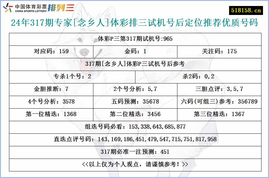 24年317期专家[念乡人]体彩排三试机号后定位推荐优质号码