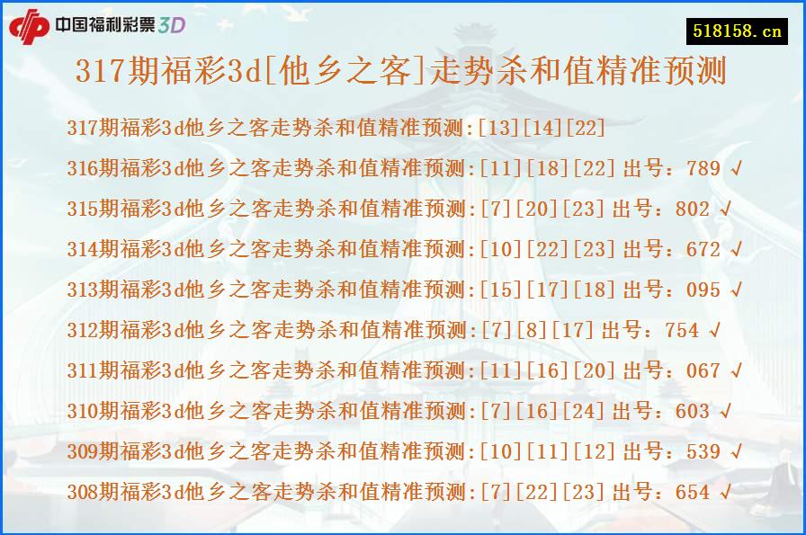 317期福彩3d[他乡之客]走势杀和值精准预测