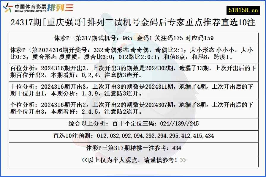 24317期[重庆强哥]排列三试机号金码后专家重点推荐直选10注