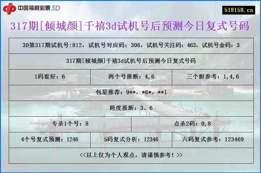 317期[倾城颜]千禧3d试机号后预测今日复式号码