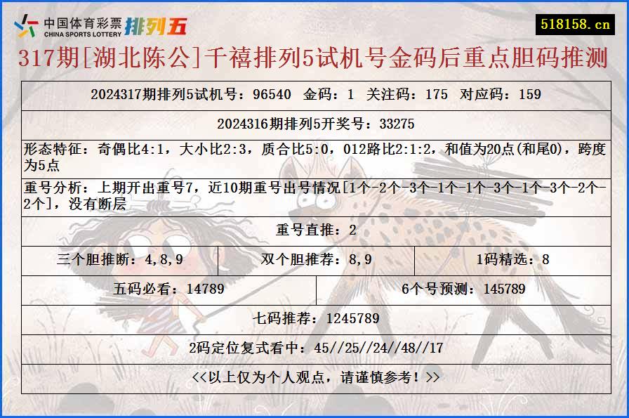 317期[湖北陈公]千禧排列5试机号金码后重点胆码推测