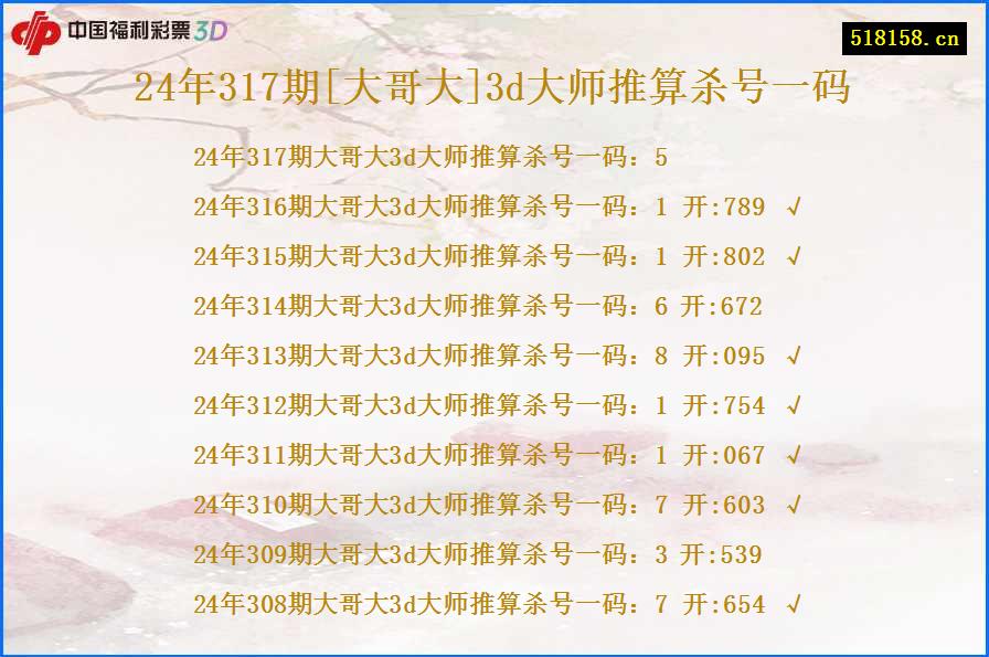 24年317期[大哥大]3d大师推算杀号一码