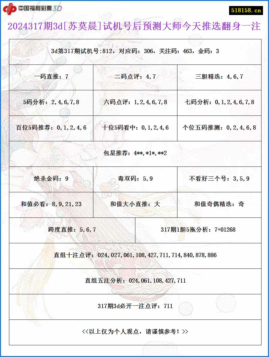 2024317期3d[苏莫晨]试机号后预测大师今天推选翻身一注