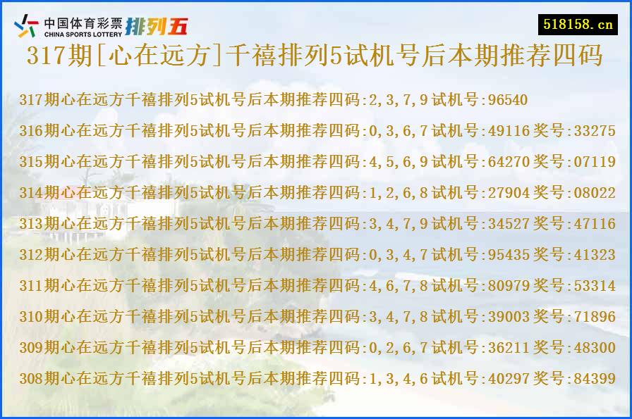 317期[心在远方]千禧排列5试机号后本期推荐四码