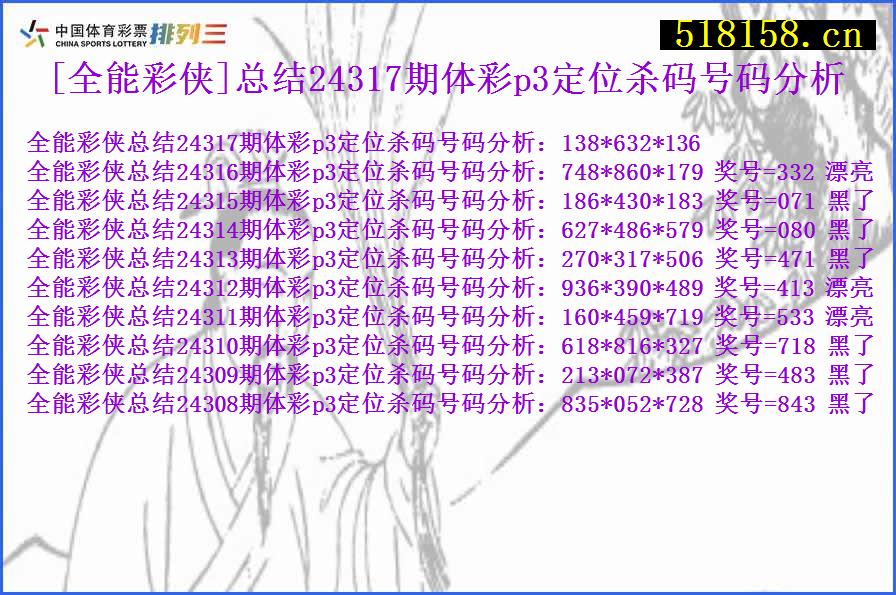 [全能彩侠]总结24317期体彩p3定位杀码号码分析