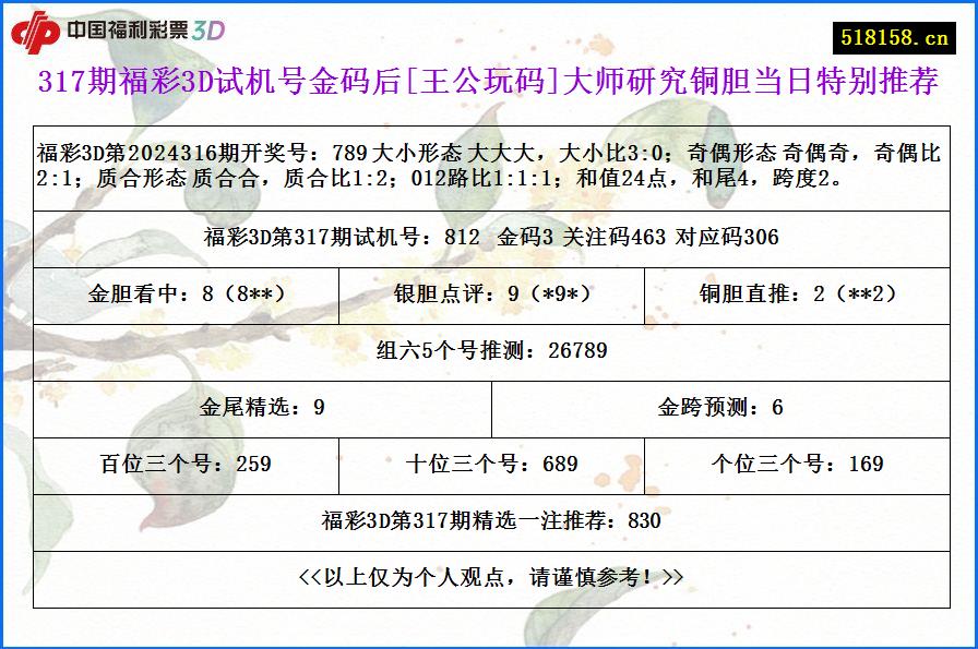 317期福彩3D试机号金码后[王公玩码]大师研究铜胆当日特别推荐