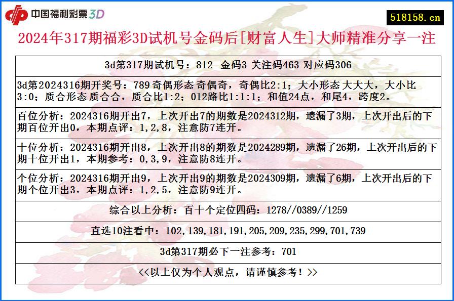 2024年317期福彩3D试机号金码后[财富人生]大师精准分享一注